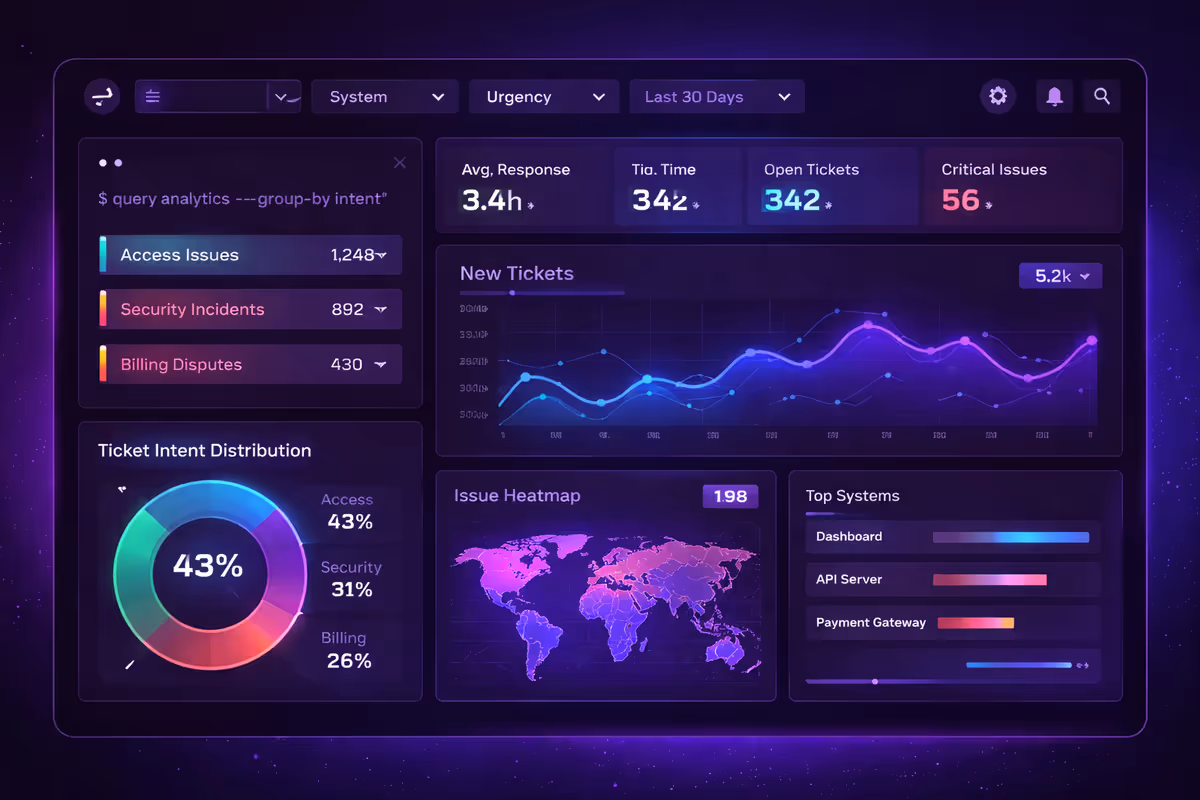 Evaluating AI Ticket Classifiers: Essential Metrics for Imbalanced Data Performance